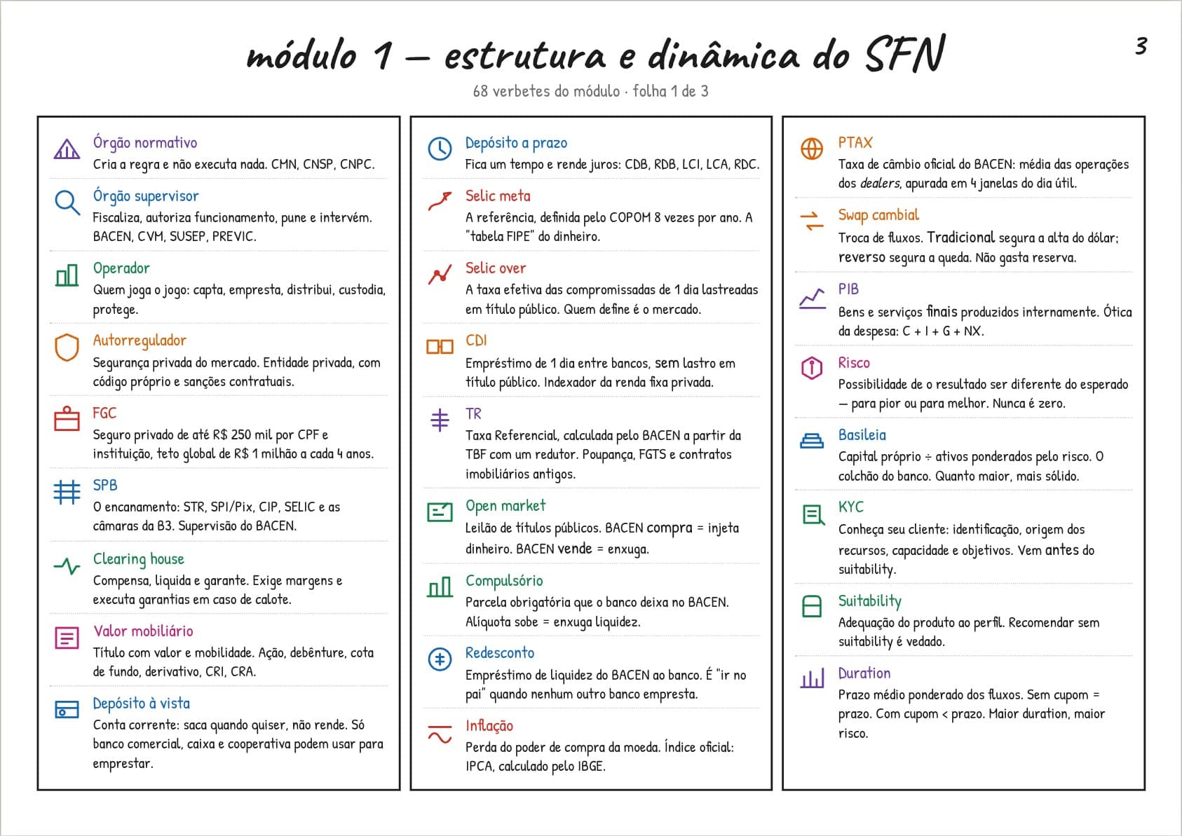 Página real do glossário ilustrado