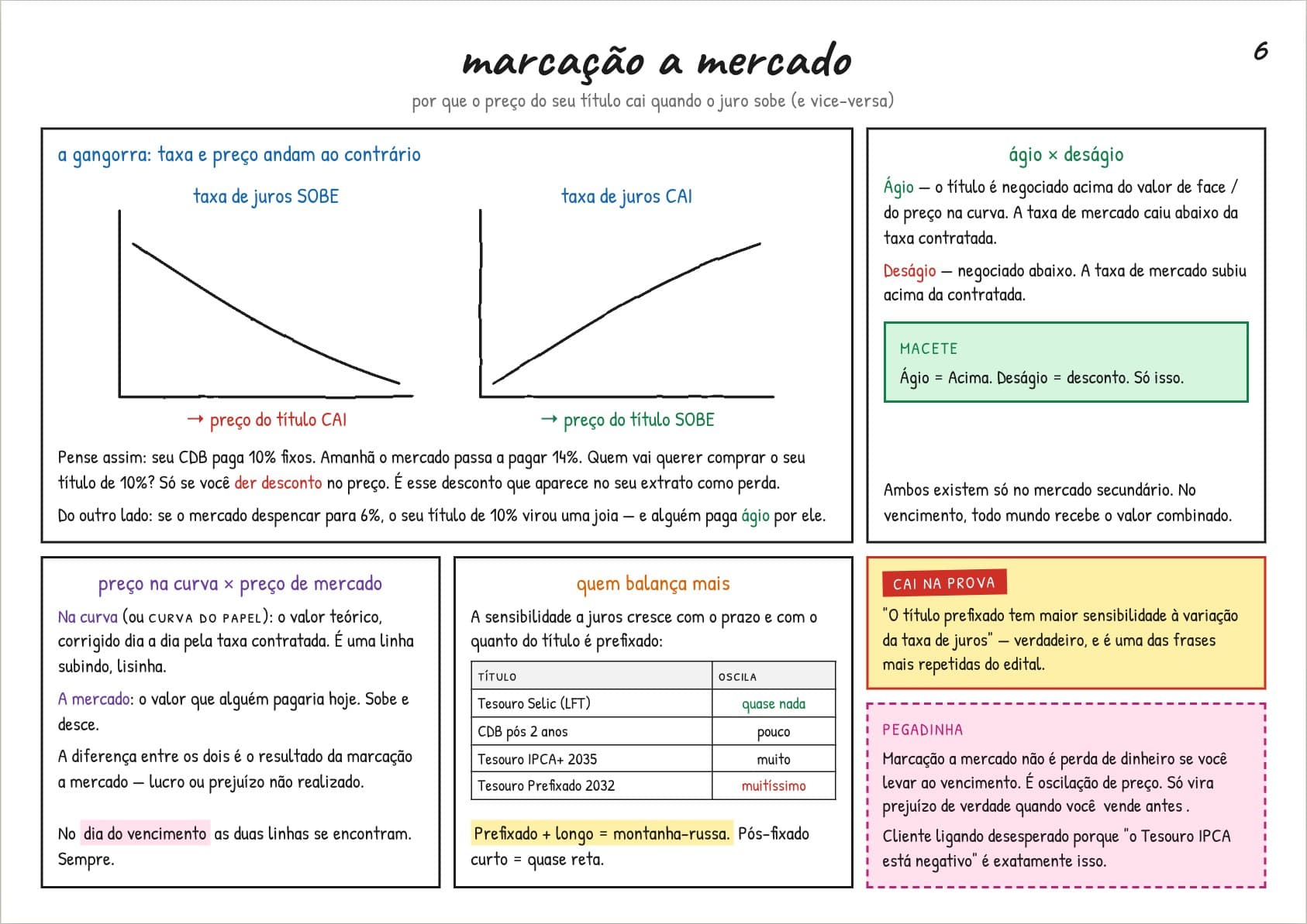 Prévia ilustrada sobre marcação a mercado